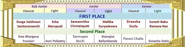 Songfeat winner list